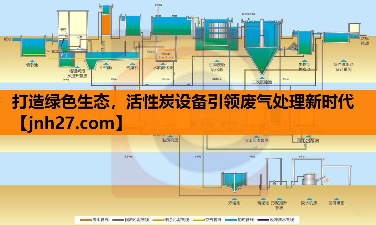 打造绿色生态，活性炭设备引领废气处理新时代