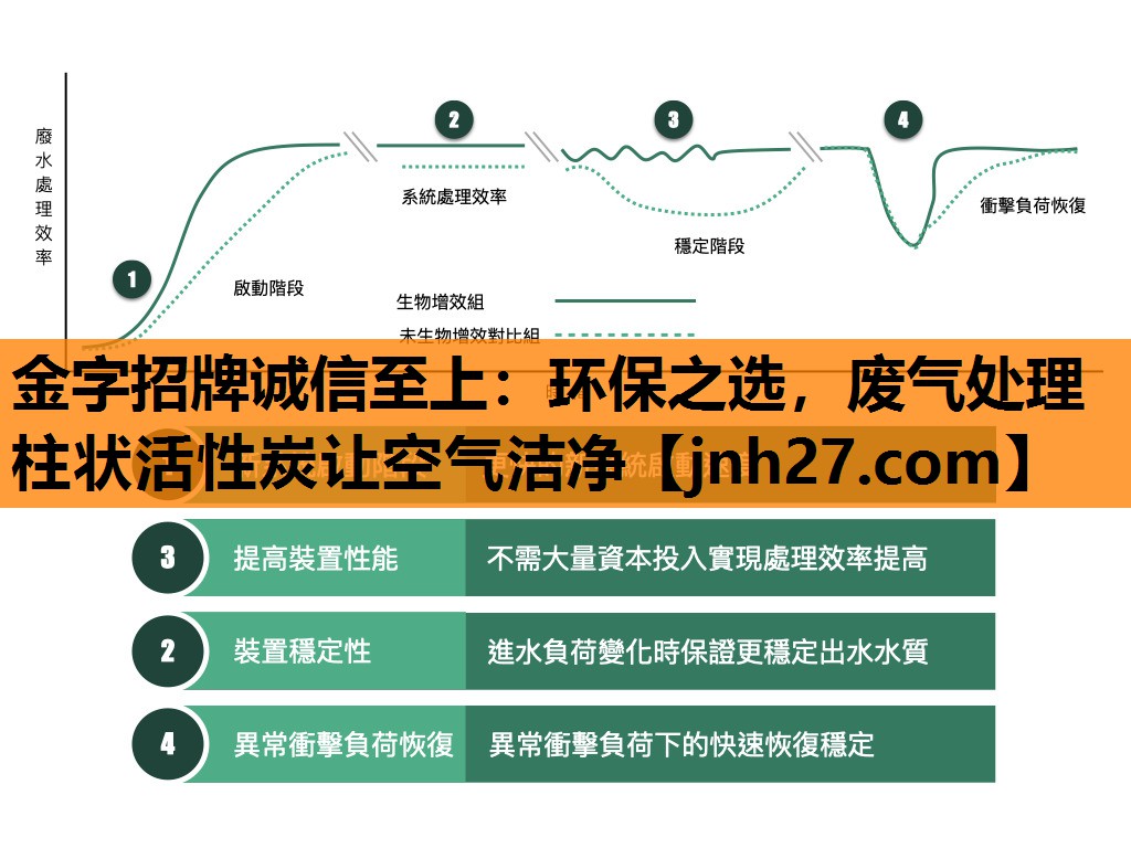 金字招牌诚信至上：环保之选，废气处理柱状活性炭让空气洁净