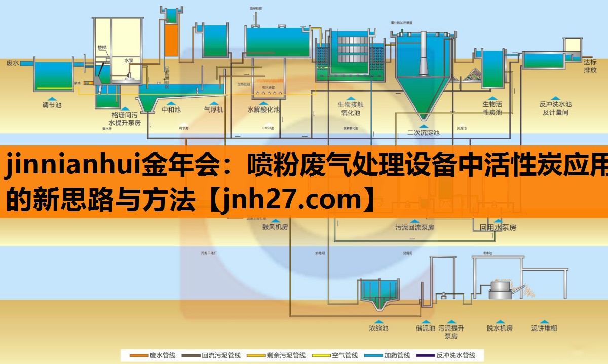 jinnianhui金年会：喷粉废气处理设备中活性炭应用的新思路与方法