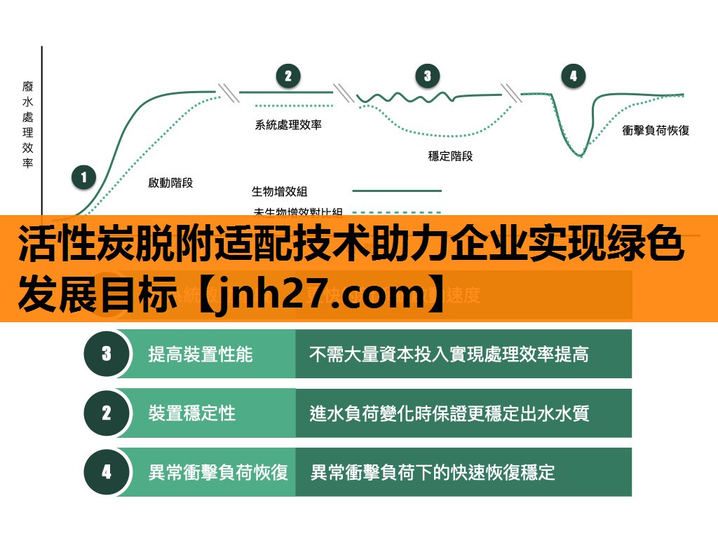 活性炭脱附适配技术助力企业实现绿色发展目标