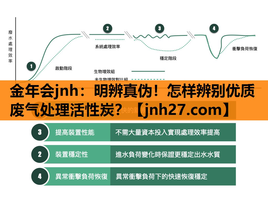 金年会jnh：明辨真伪！怎样辨别优质废气处理活性炭？