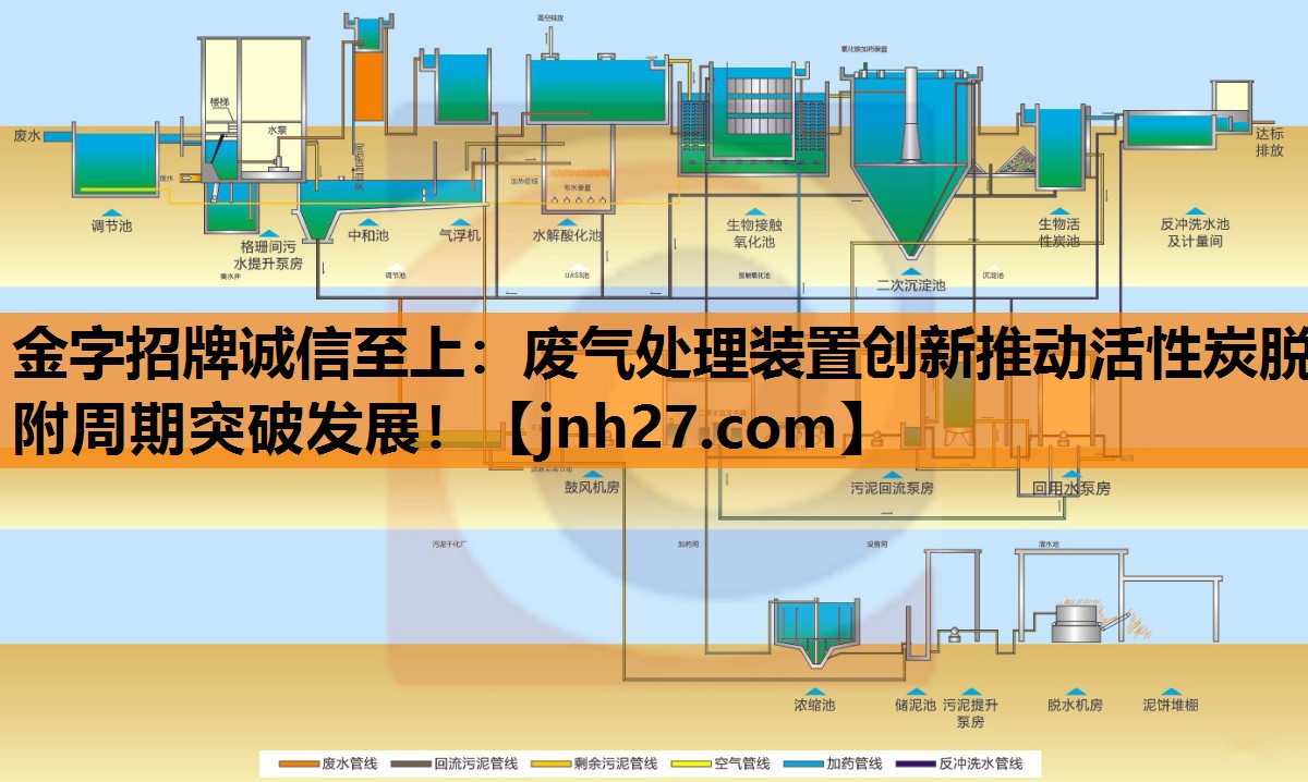 金字招牌诚信至上：废气处理装置创新推动活性炭脱附周期突破发展！