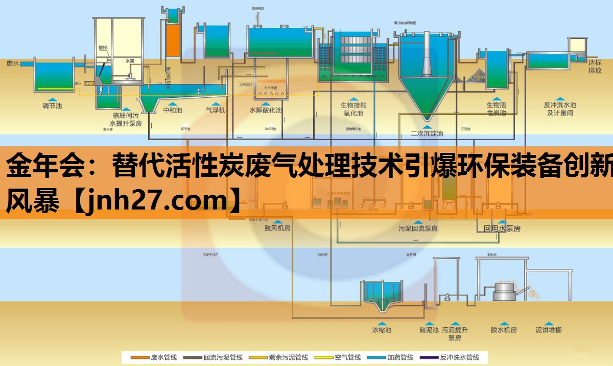 金年会：替代活性炭废气处理技术引爆环保装备创新风暴