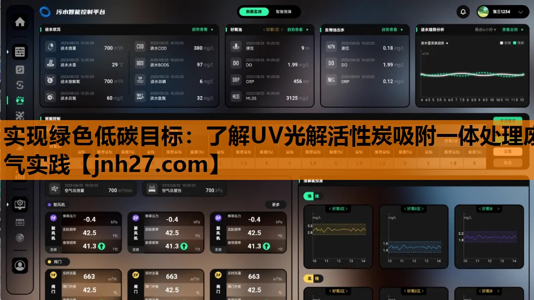 实现绿色低碳目标：了解UV光解活性炭吸附一体处理废气实践