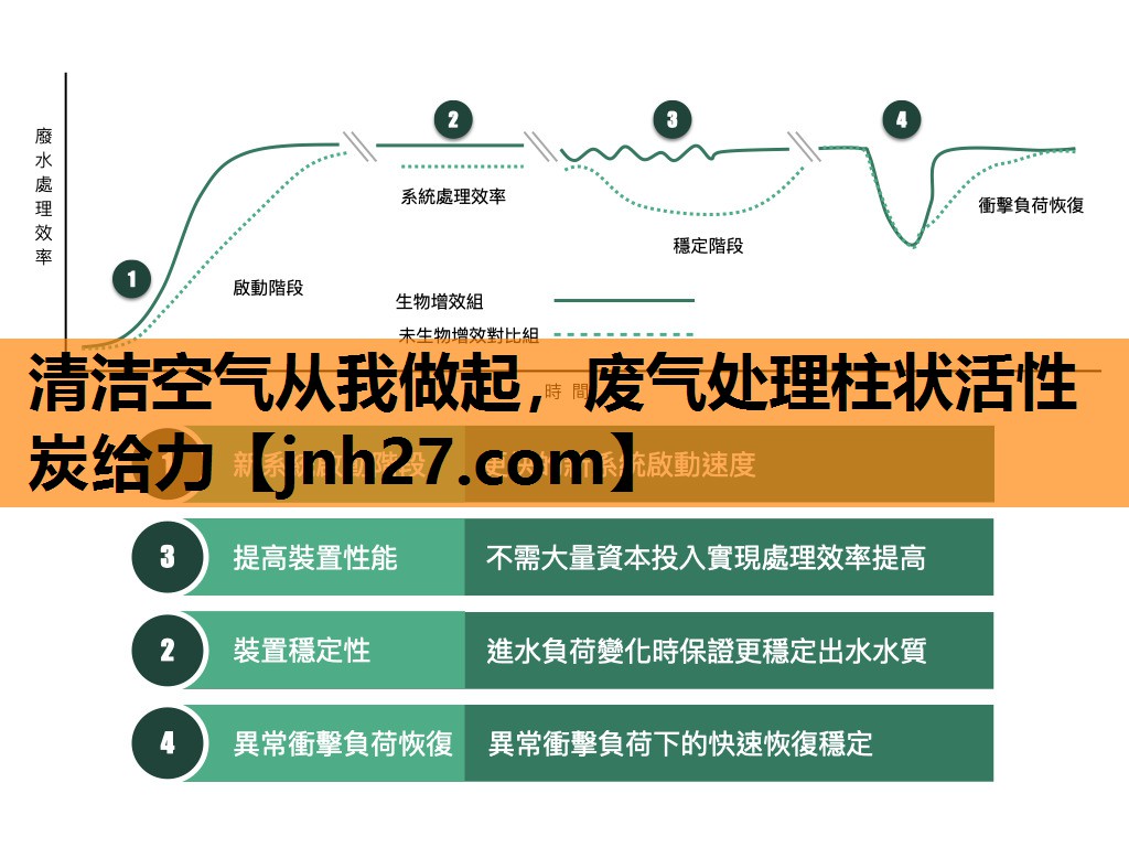 <strong>清洁空气从我做起，废气处理柱状活性炭给力</strong>