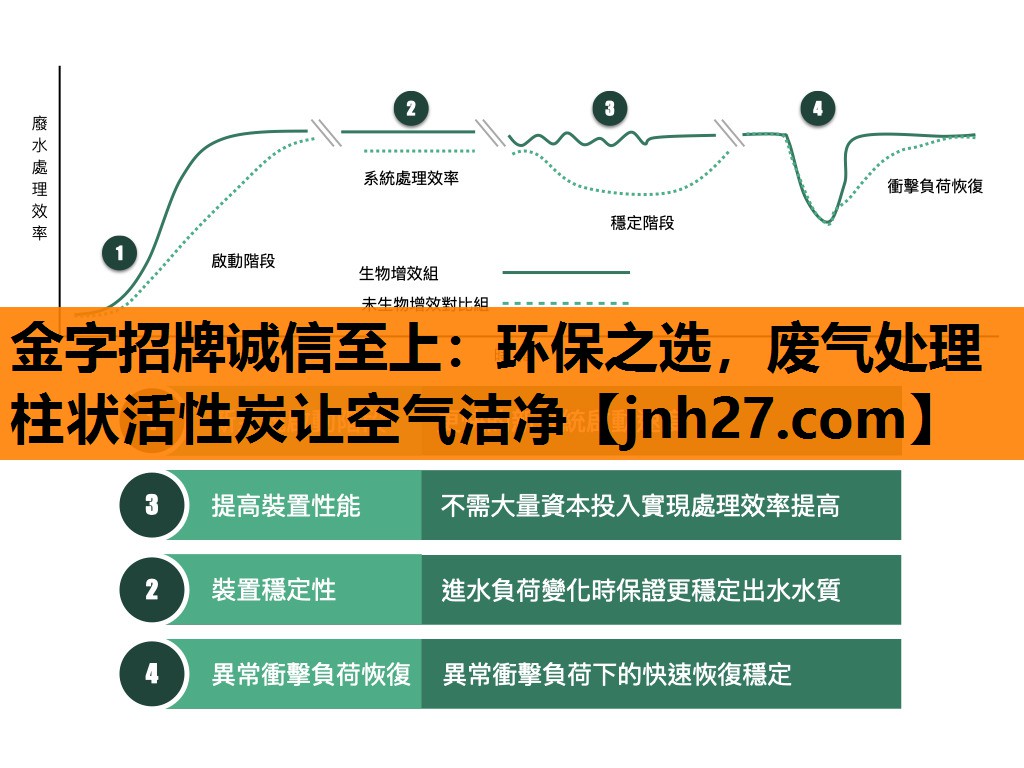 环保之选，废气处理柱状活性炭让空气洁净