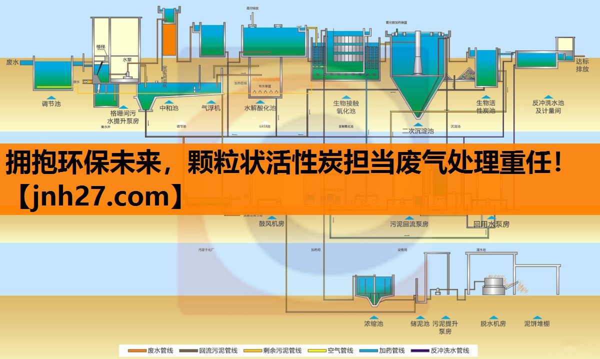 拥抱环保未来，颗粒状活性炭担当废气处理重任！