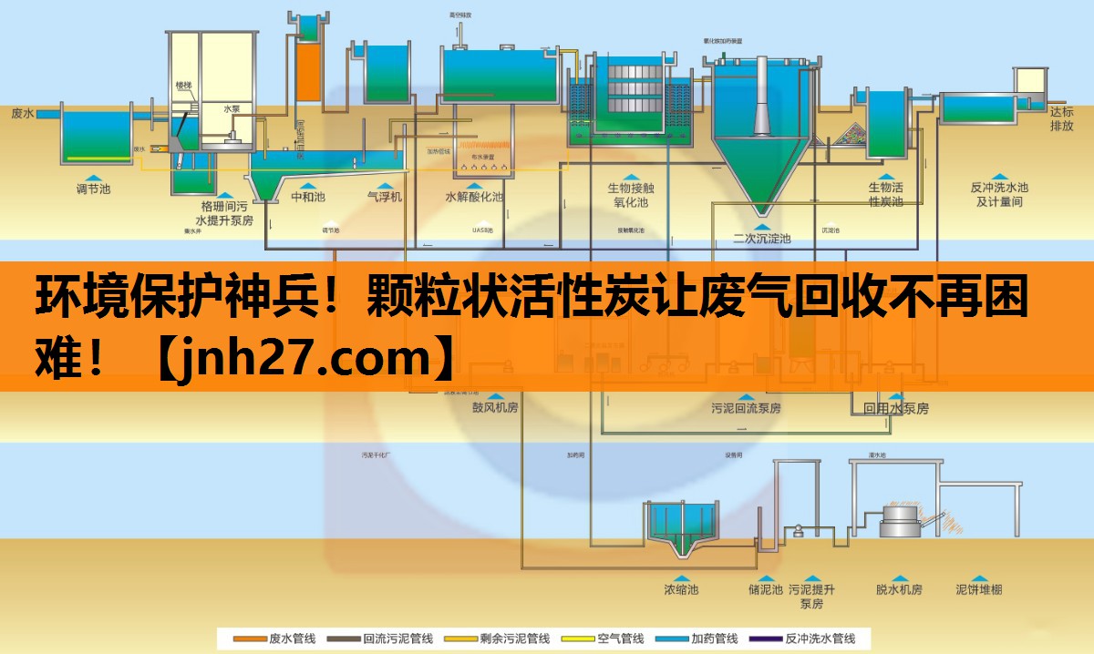 环境保护神兵！颗粒状活性炭让废气回收不再困难！