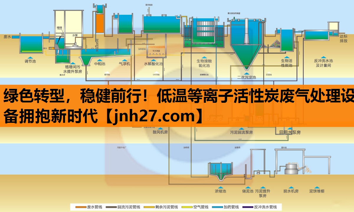 绿色转型，稳健前行！低温等离子活性炭废气处理设备拥抱新时代