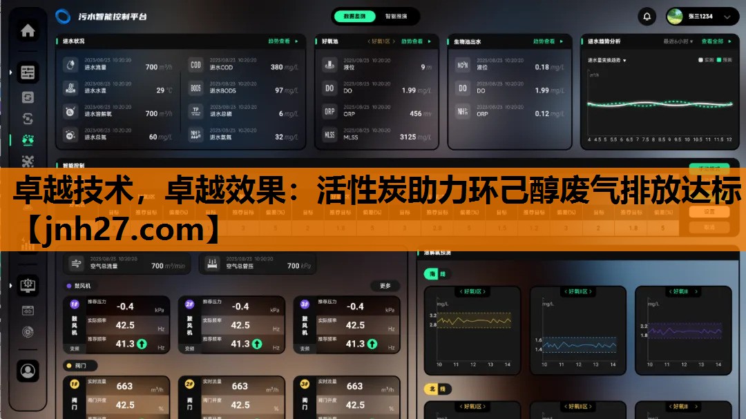 卓越技术，卓越效果：活性炭助力环己醇废气排放达标