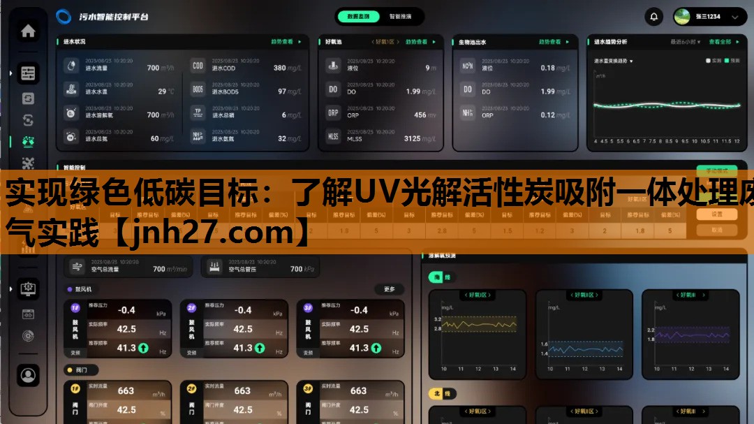 实现绿色低碳目标：了解UV光解活性炭吸附一体处理废气实践